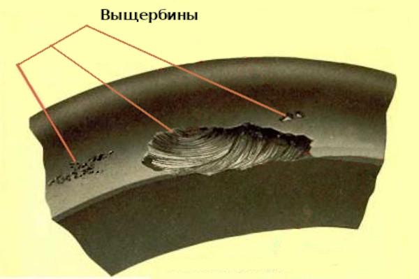 Неисправности колес автомобиля